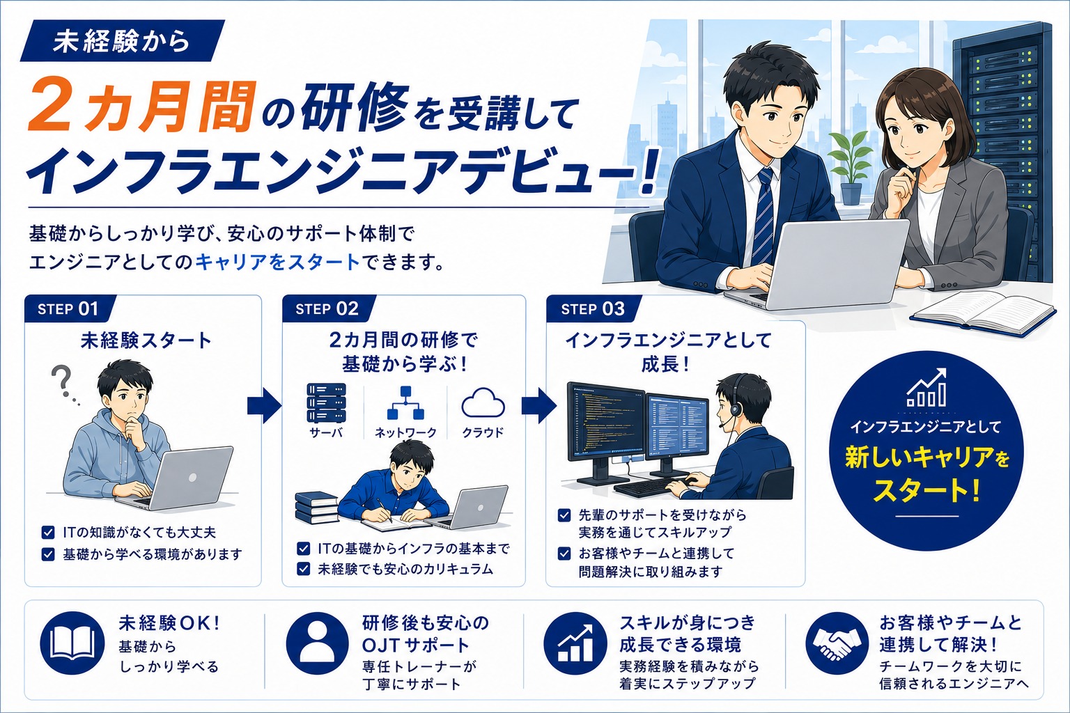 【東京】未経験歓迎＆入社後研修あり｜Windowsサーバーのテクニカルサポートサムネイル